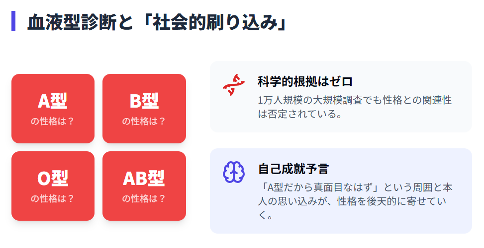 占い　血液型診断は本当に当たるのか