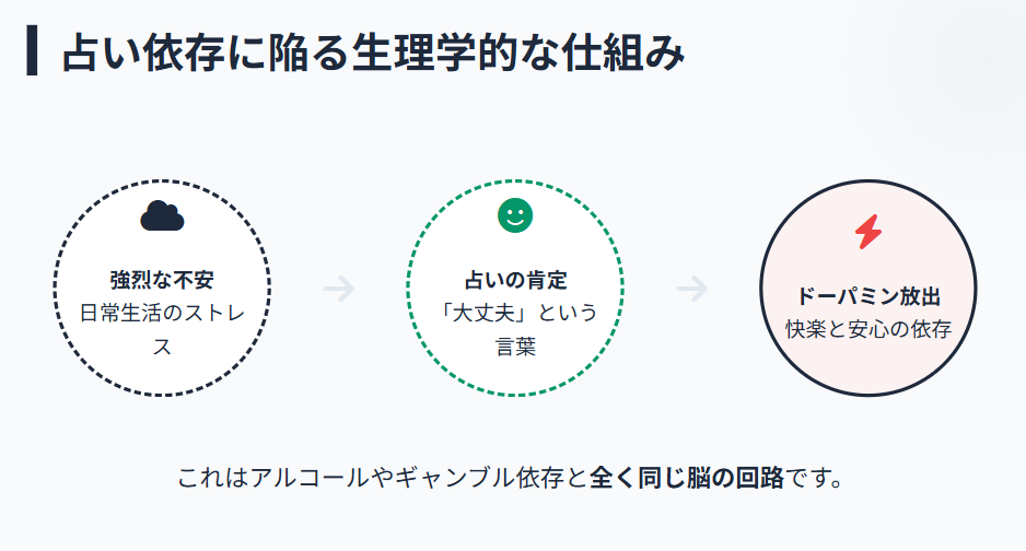 占い依存や洗脳に陥るメカニズム