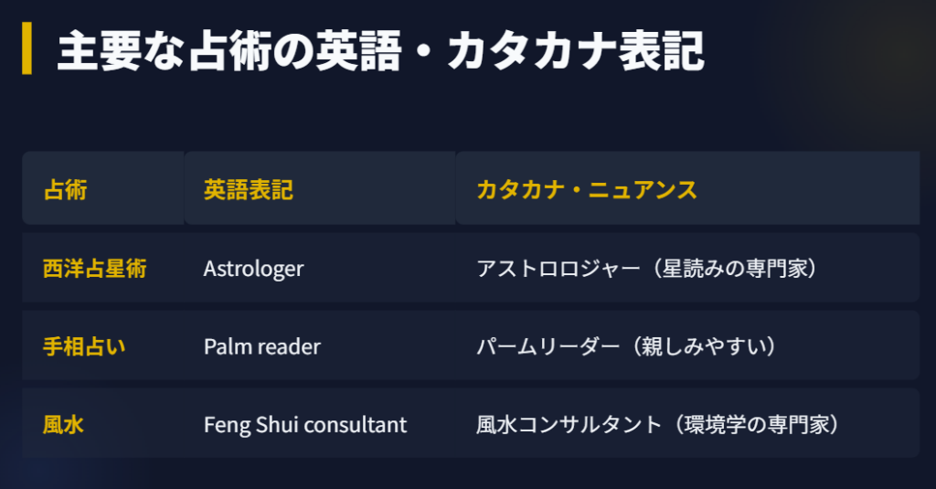 占い師　カタカナ　占星術や手相の英語表記と違い２