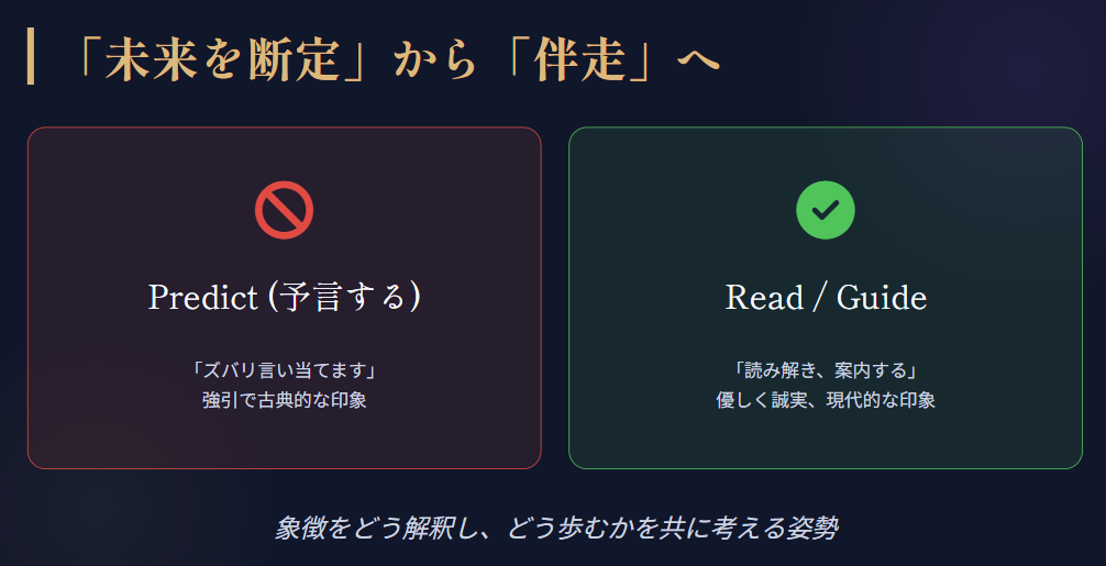 占い師　プロフィールで使う英語フレーズ