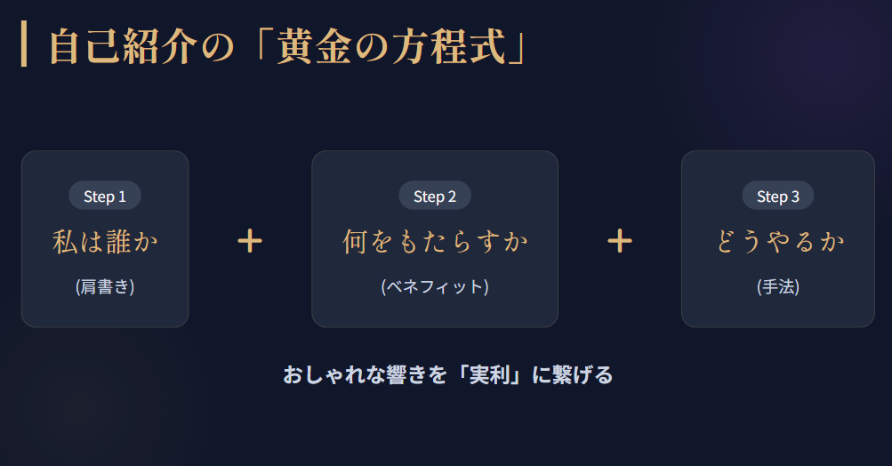 占い師　肩書きと自己紹介の組み合わせ