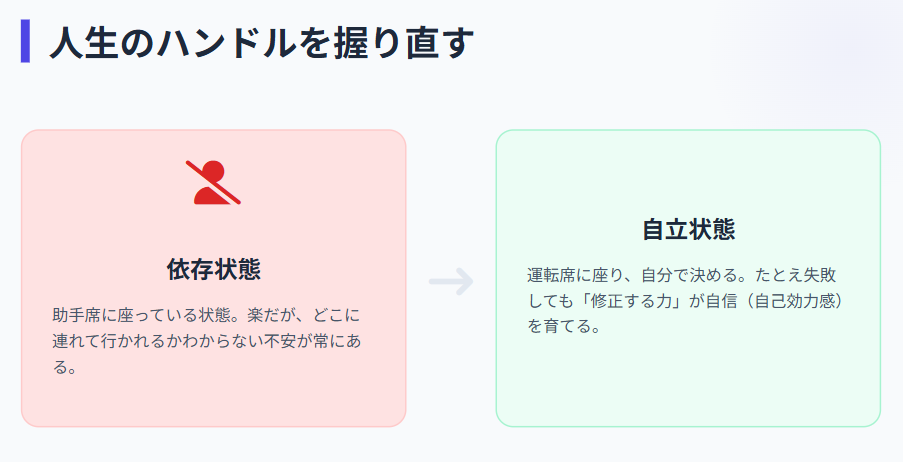 占い　自分の意思で決める効果と運気の改善２