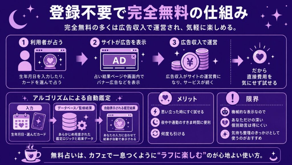 怖いほど当たる恋愛占い 登録不要で完全無料の仕組み