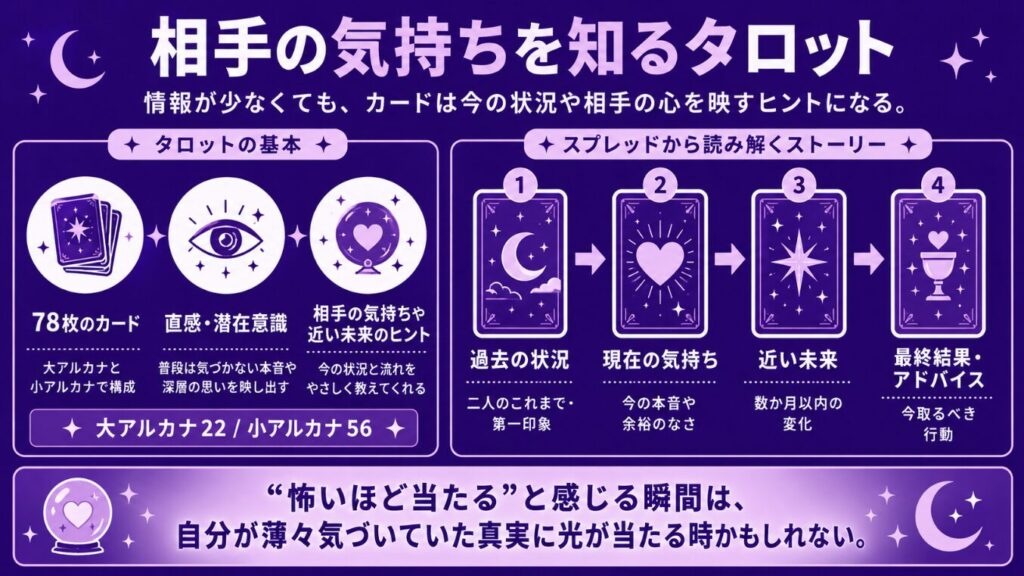 怖いほど当たる恋愛占い 相手の気持ちを知るタロット