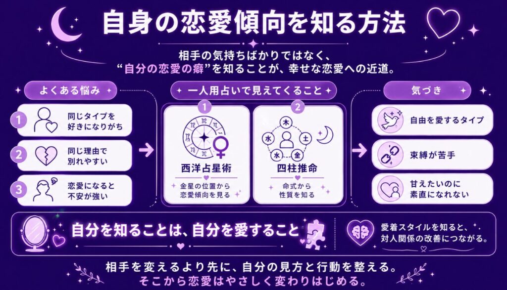 怖いほど当たる恋愛占い 自身の恋愛傾向を知る方法