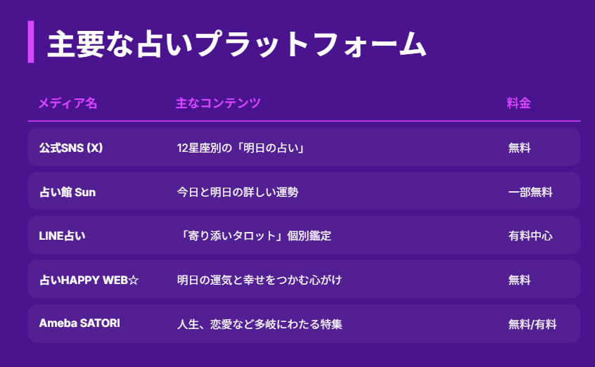 真木あかり 手軽な無料コンテンツと有料の占い