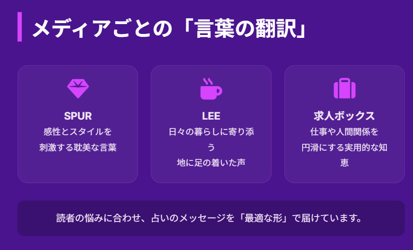 真木あかり 各媒体の連載一覧とそれぞれの特徴