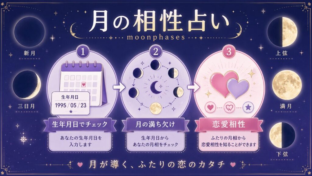 月の相性占いmoonphasesとは？やり方・生年月日でわかる恋愛相性を解説２