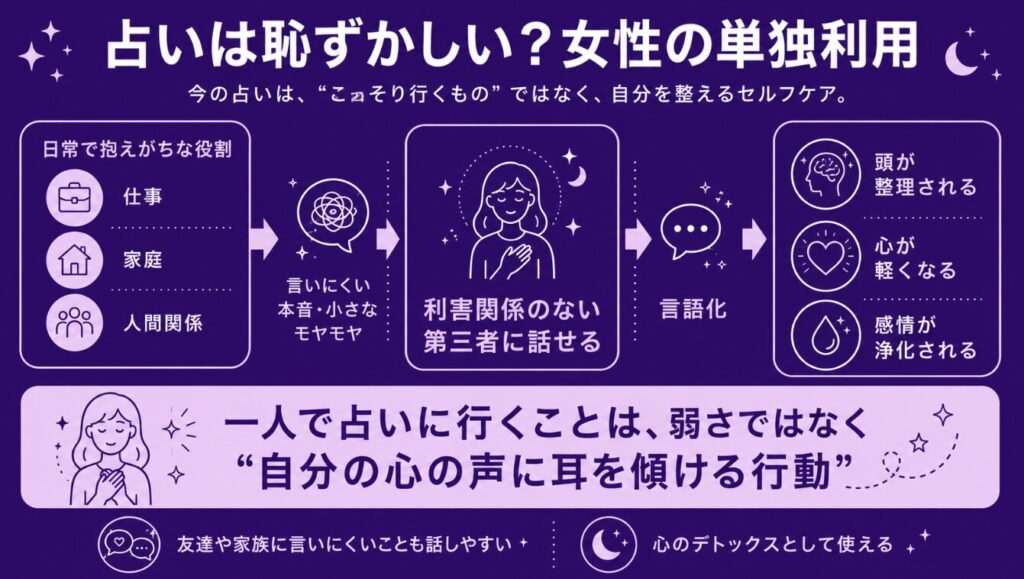 一人で行く　占いは恥ずかしい？女性の単独利用