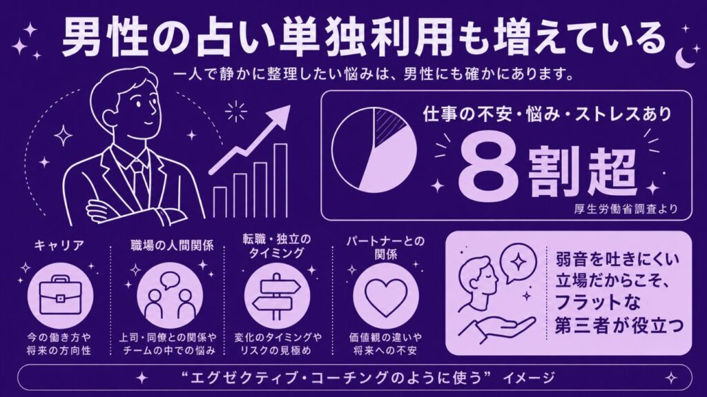 男性の占い単独利用も増えている