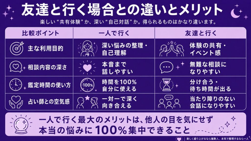 占いに一人で行く　友達と行く場合との違いとメリット