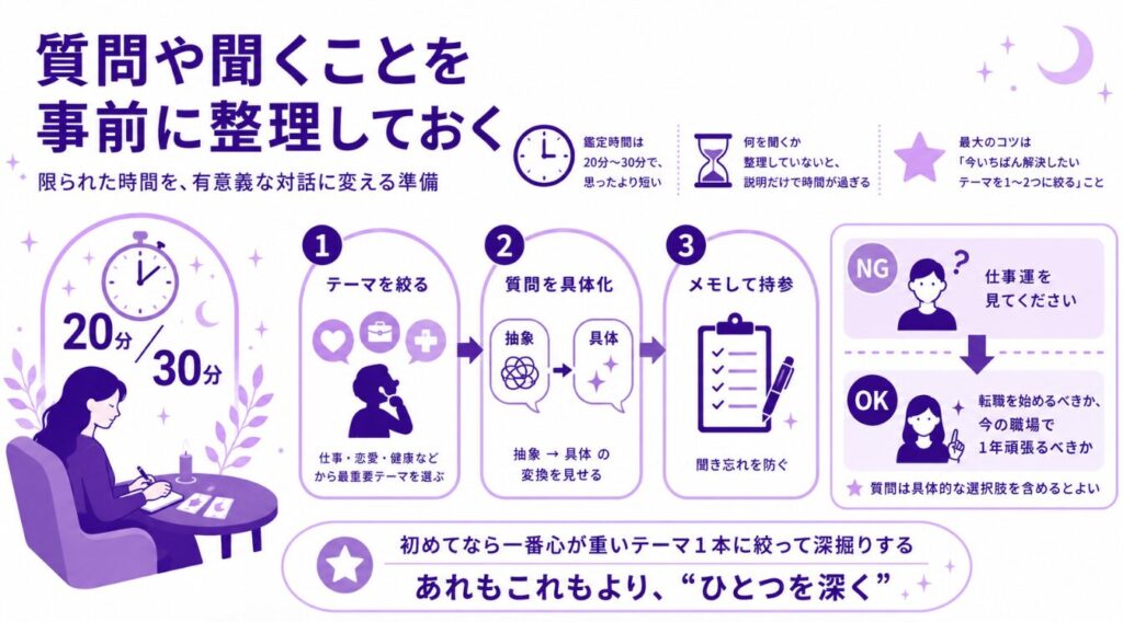占いに一人で行く　質問や聞くことを事前に整理しておく