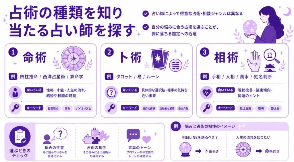 占いに一人で行く　占術の種類を知り当たる占い師を探す