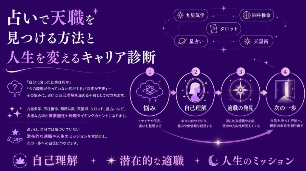 占いで天職を見つける方法と人生を変えるキャリア診断