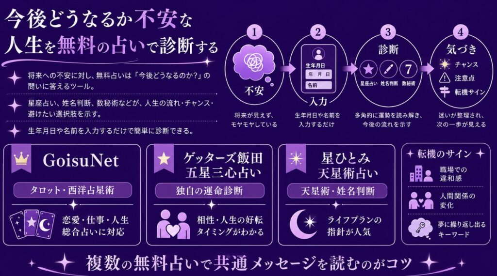 占いで天職を見つける方法 今後どうなるか不安な人生を無料の占いで診断する