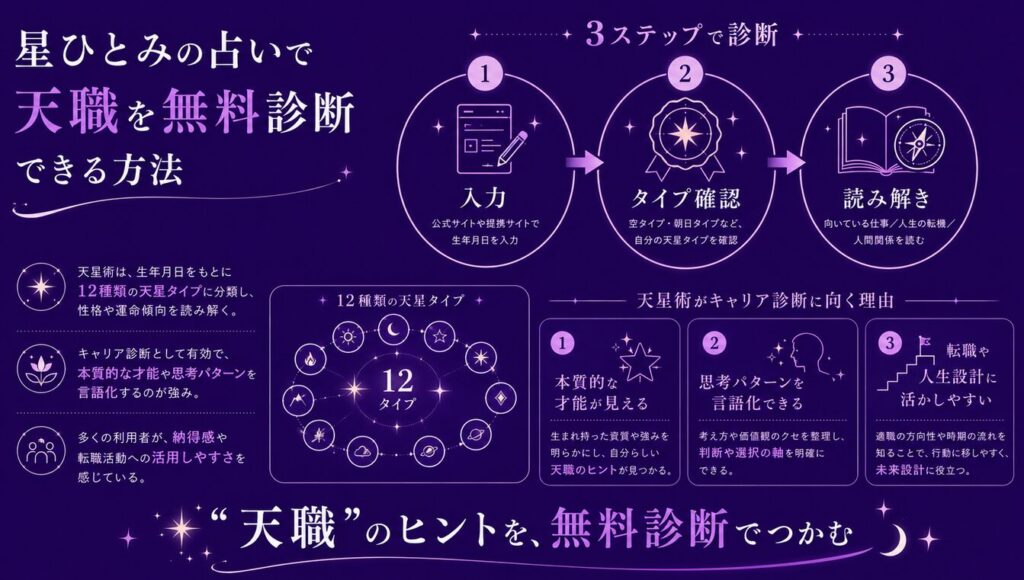 星ひとみの占いで天職を無料診断できる方法