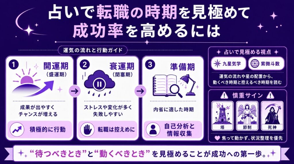 占いで転職の時期を見極めて成功率を高めるには
