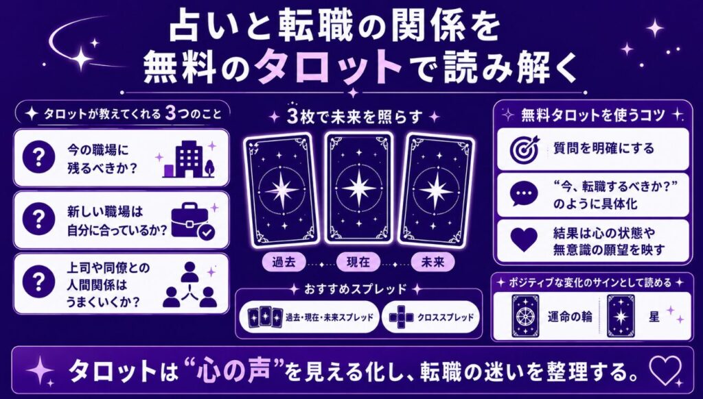 占いと転職の関係を無料のタロットで読み解く