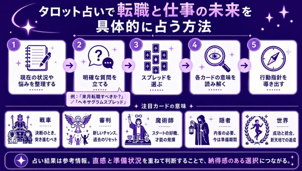 タロット占いで転職と仕事の未来を具体的に占う方法
