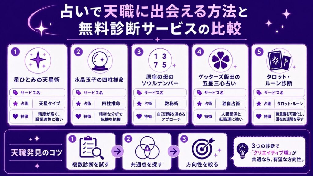 占いで天職に出会える方法と無料診断サービスの比較