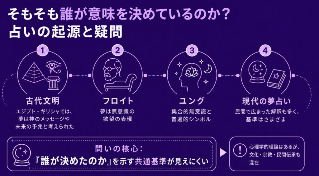 夢占いはデタラメ そもそも誰が意味を決めているのか?占いの起源と疑問