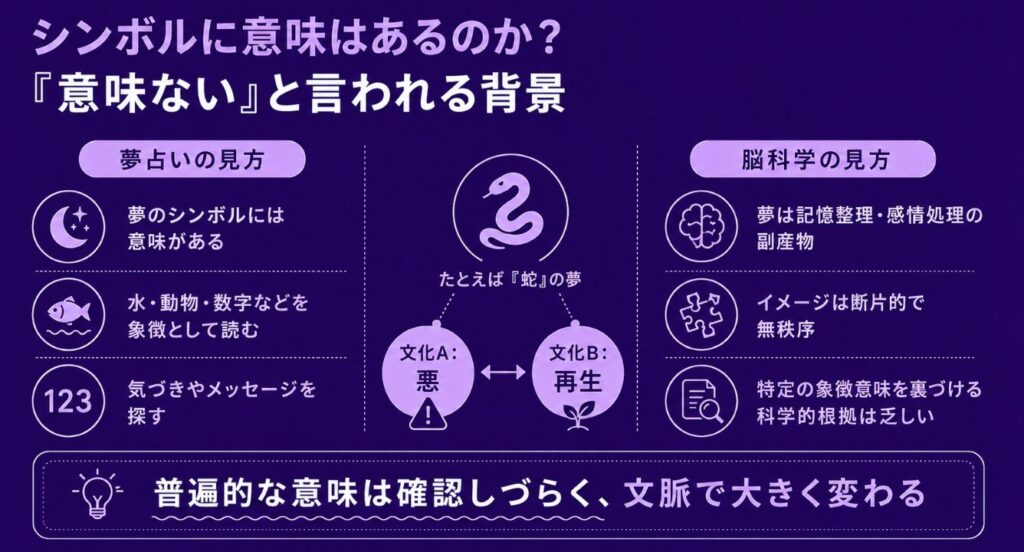 夢占いはデタラメ シンボルに意味はあるのか?「意味ない」と言われる背景