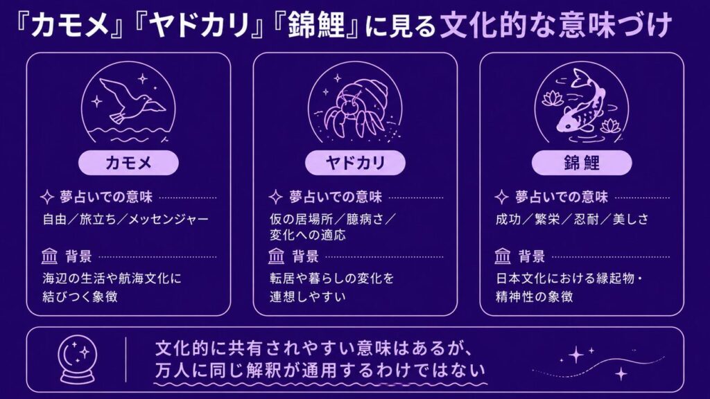 夢占いはデタラメ 「カモメ」「ヤドカリ」「錦鯉」に見る文化的な意味づけ