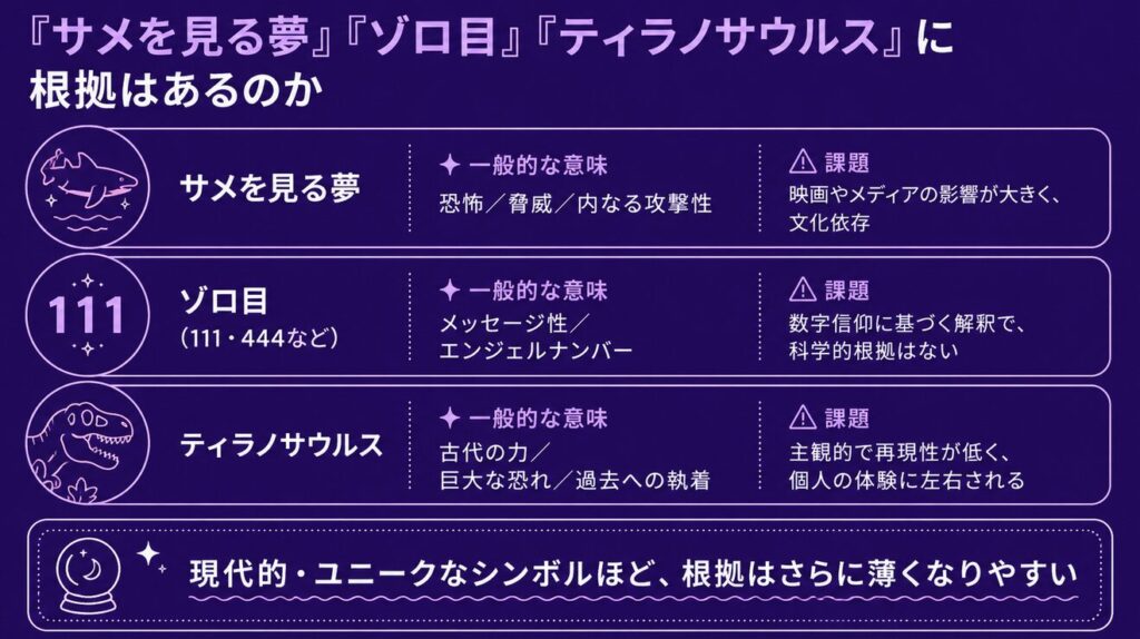 夢占いはデタラメ 「サメを見る夢」「ゾロ目」「ティラノサウルス」に根拠はあるのか