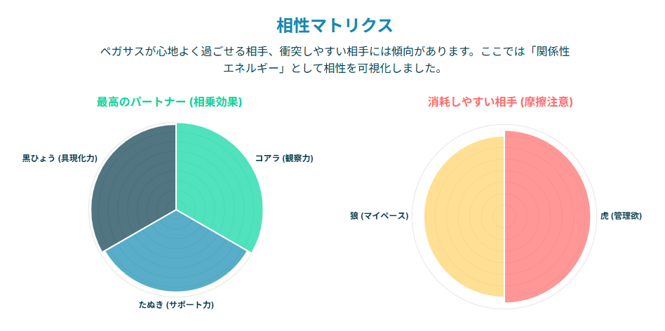 動物占いのペガサスが珍しいのは天才だから?相性ランキングで見る理想のパートナー像