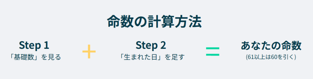 自力で命数を出すための早見表の使い方と仕組み