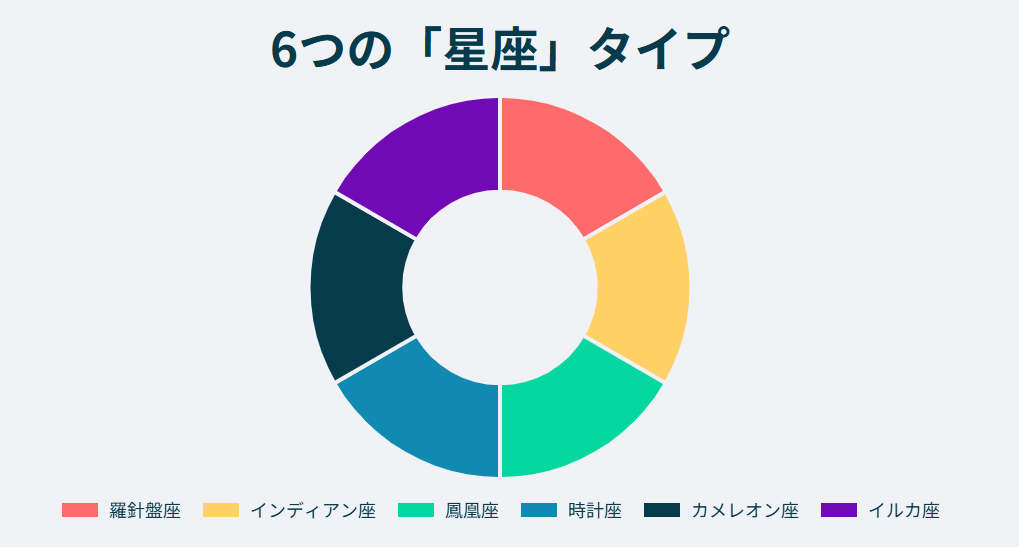 命数表を活用したタイプ分類と基本的な計算例