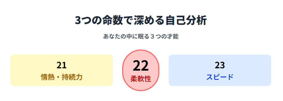 命数を3つ出すことで深まる自己分析のコツ