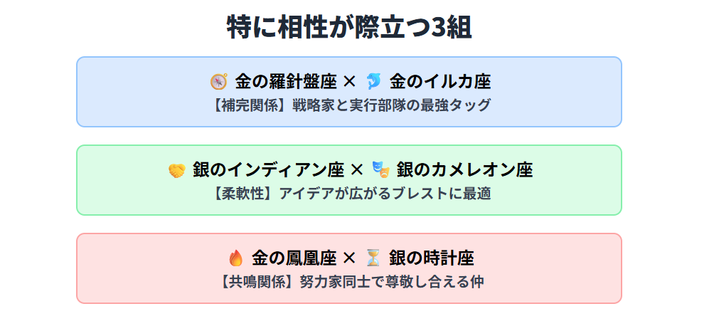 12タイプ別に見た相性一覧とその活かし方