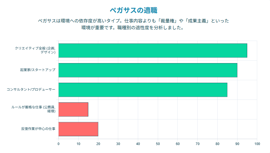 動物占いペガサスの適職|自由を活かせる職業とは?向いていない仕事も紹介
