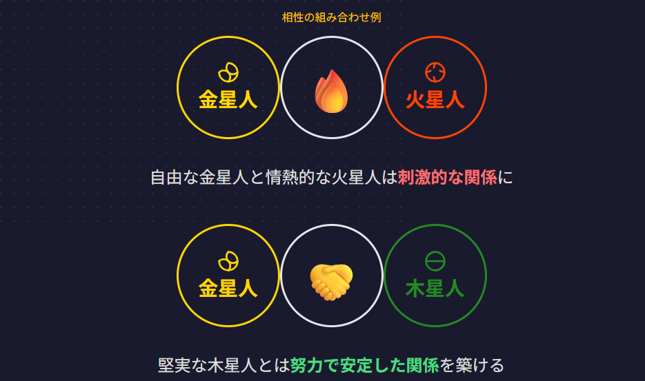 六星占術で見るカップルの相性