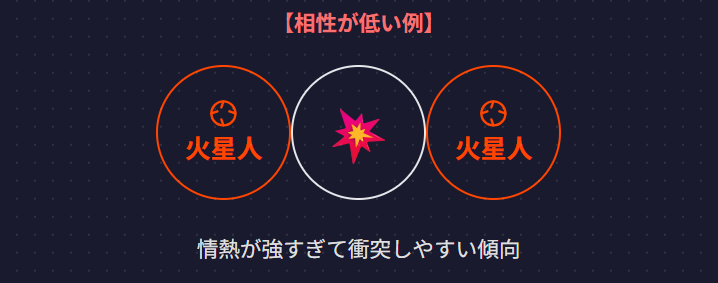 六星占術の相性ランキングから学べること