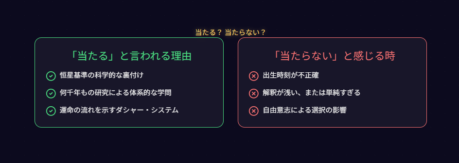 インド占星術　占いが当たると言われる理由と当たらないケース