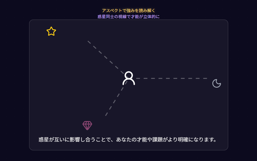 インド占星術　アスペクトを使って読み解くあなたの強み