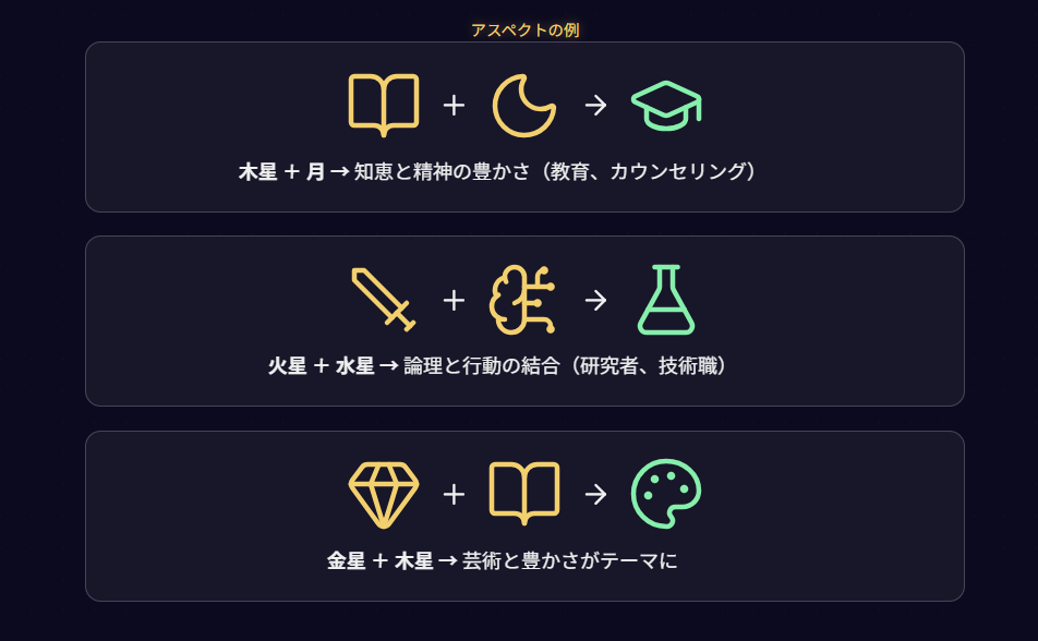 インド占星術　アスペクトを使って読み解くあなたの強み