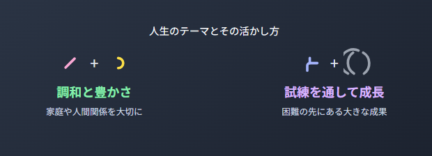 インド占星術　無料で分かる人生のテーマとその活かし方