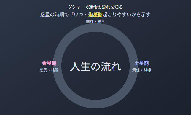 インド占星術　ダシャーを無料で調べて運命の流れを知る