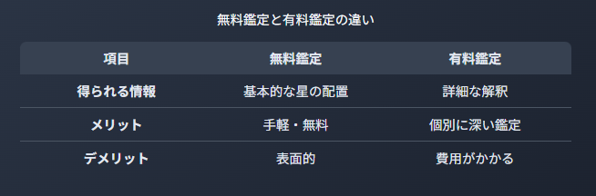 インド占星術　無料鑑定と有料鑑定の違いを理解する