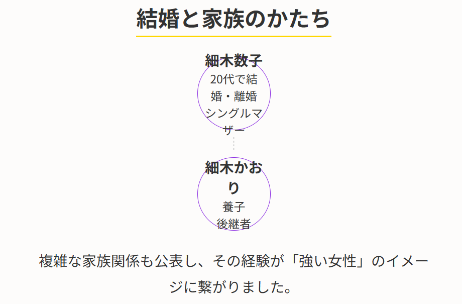 細木数子と旦那の結婚と離婚の経緯