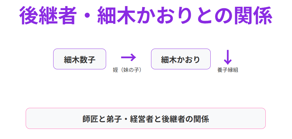 細木数子とかおりの関係と後継者の背景