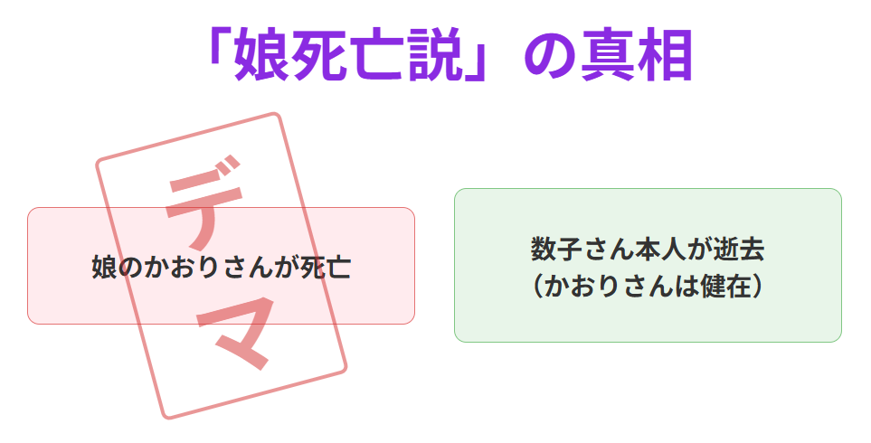 娘死亡説と細木数子の家族の真実