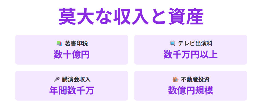 細木数子の年収や資産の実態