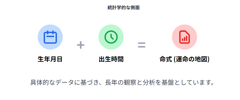 四柱推命は当たるのかを歴史と背景から検証