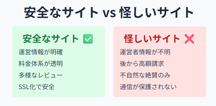 四柱推命 安全に利用できるサイトと怪しい無料サービスの違い