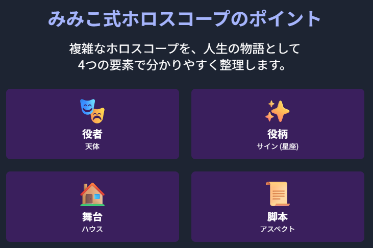 彌彌告　みみこ式のホロスコープ調べ方と解説のポイント