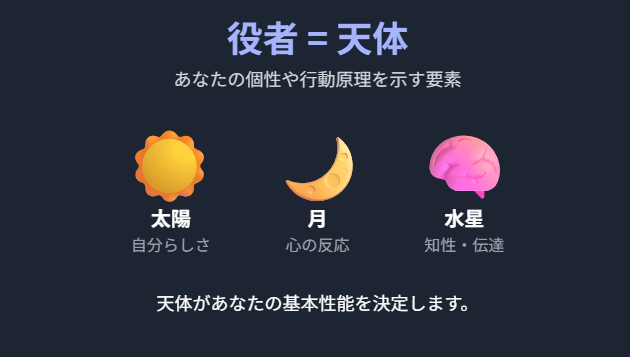 彌彌告　みみこ式のホロスコープ調べ方と解説のポイント